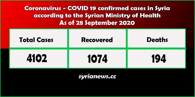 Coronavirus COVID 19 Cases in Syria - Syria News syrianews copy.jpg