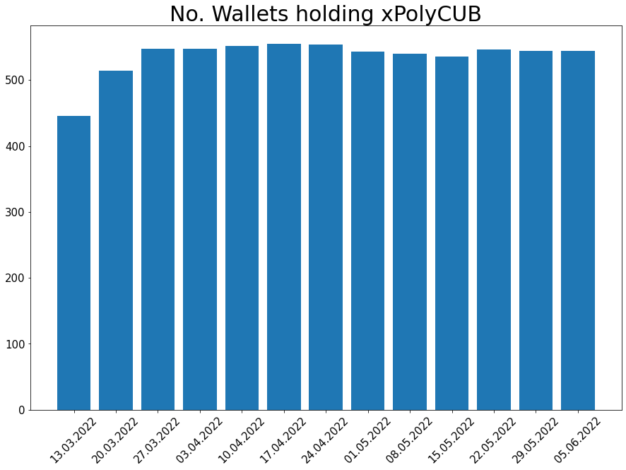 220605_xpoly_wallets_bar.png