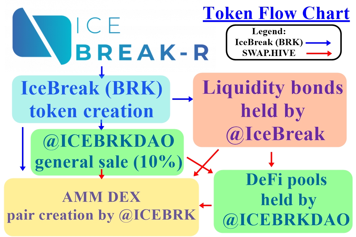 IceBreakTokenFlowChart.jpg