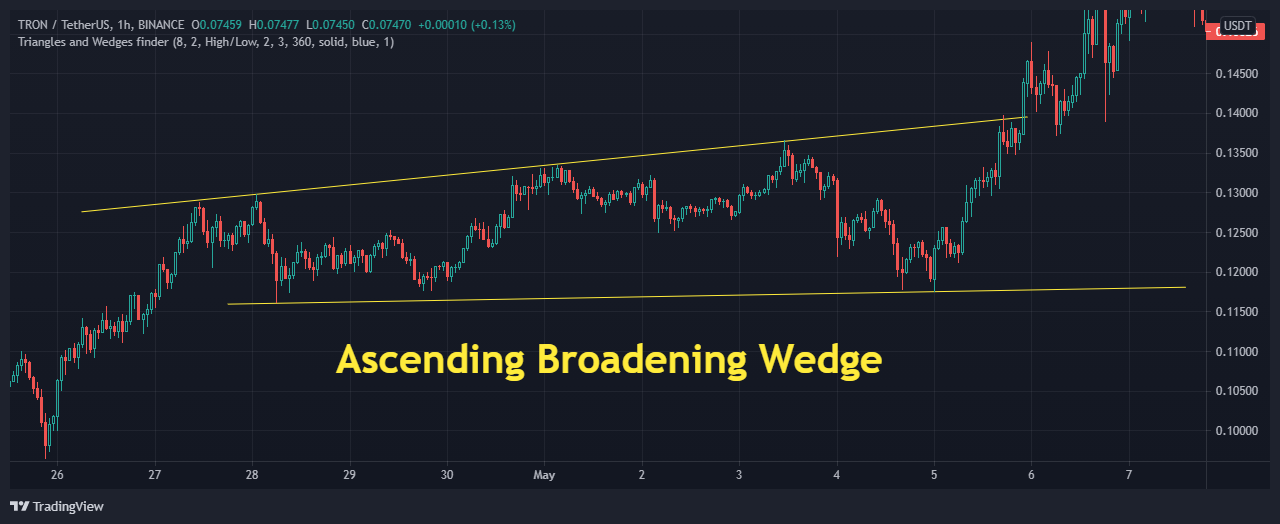 9.a.ascending-broadening-wedge-trx-candle.png