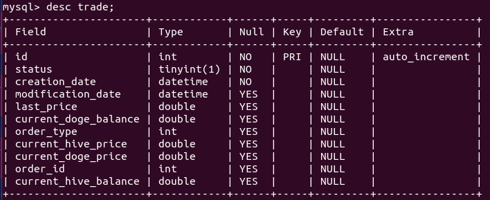 screen mysql - table trade.png