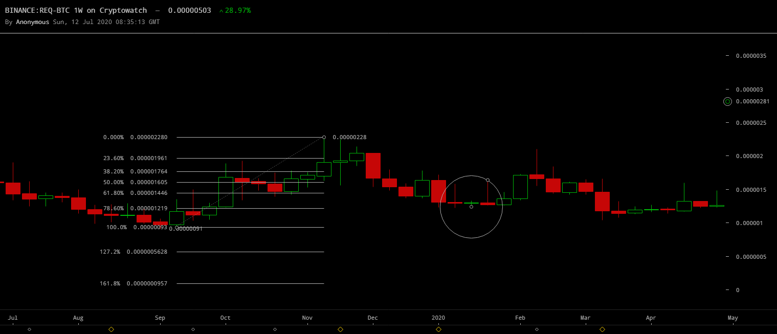 binance-reqbtc-Jul-12-2020-11-35-14.png