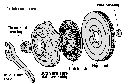 2.- Fig 1 clutch_components.png