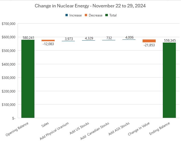 Nov29NuclearChange.JPG