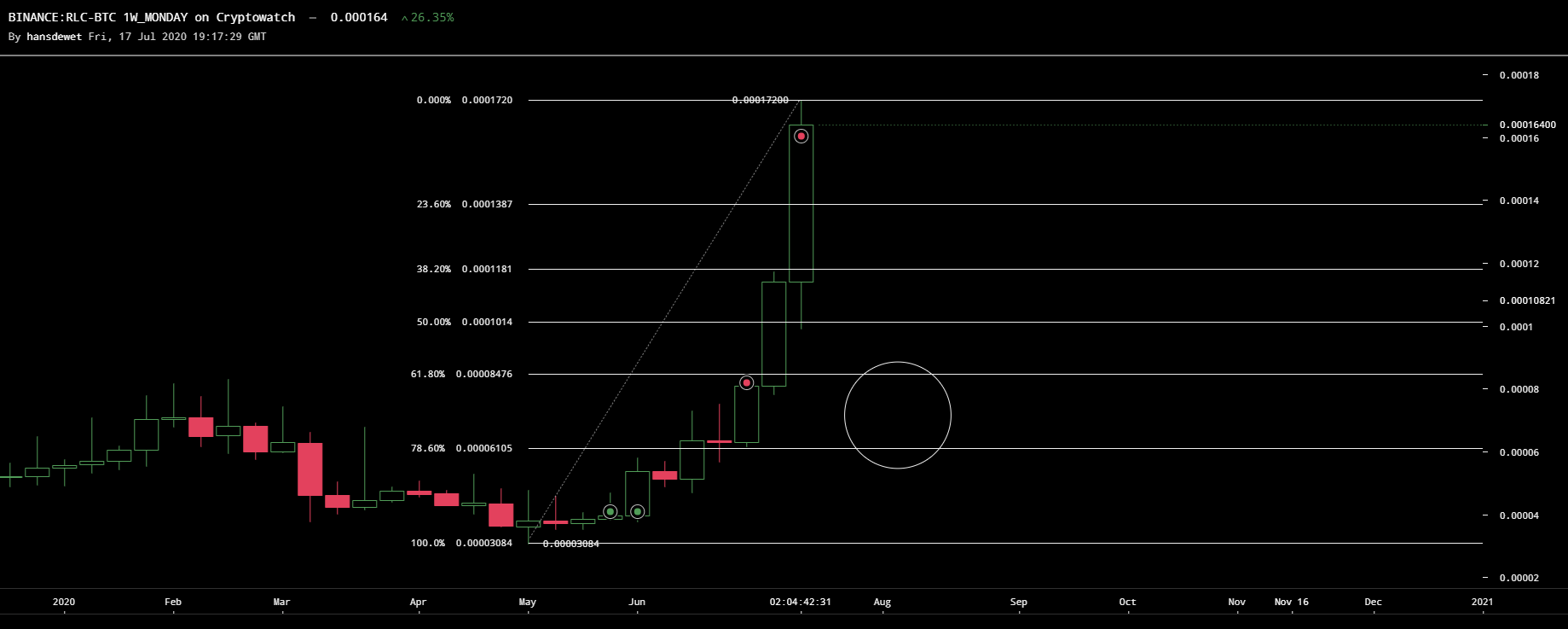 binance-rlcbtc-Jul-17-2020-22-17-29.png