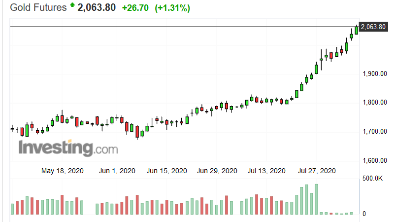 Screenshot_2020-08-06 Gold Futures Price - Investing com.png