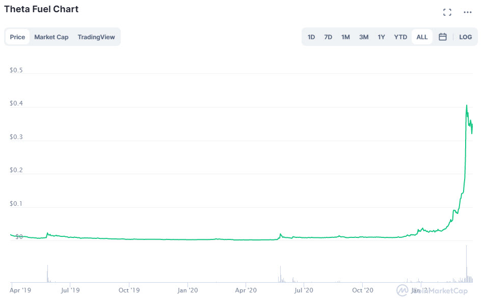 tfuelchart.jpg