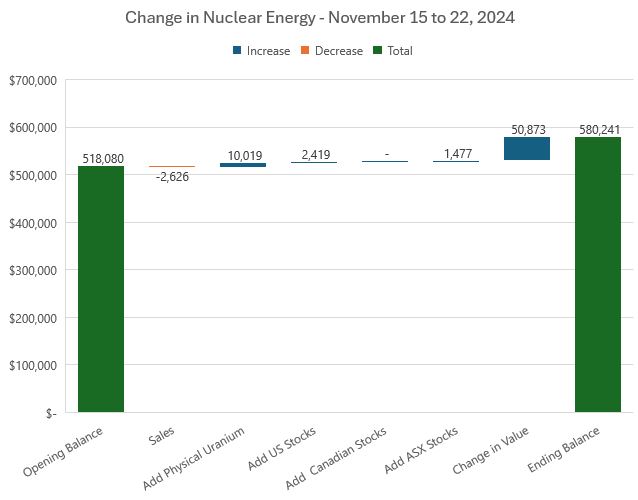  "Nov22UraniumChange.JPG"