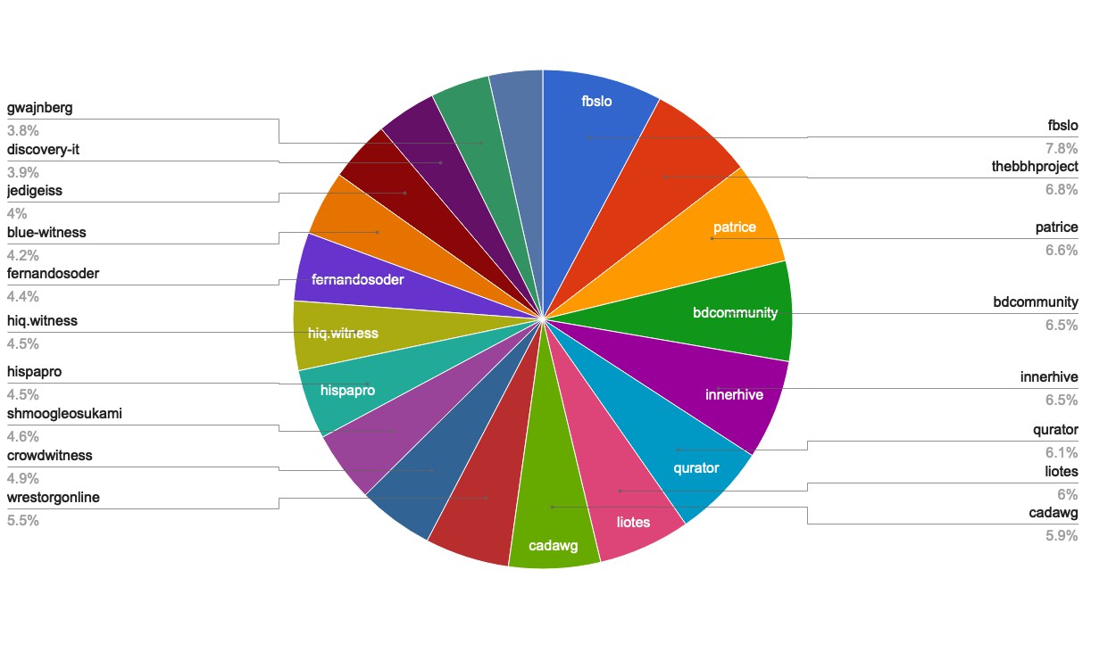 chart-Active Rank 61-80.jpg