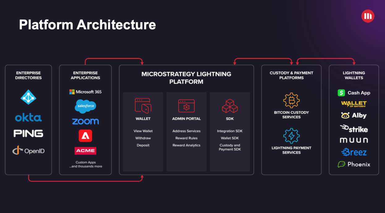 microstrategy_lithtning.png