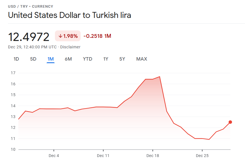  " "USD-to-TL.png""