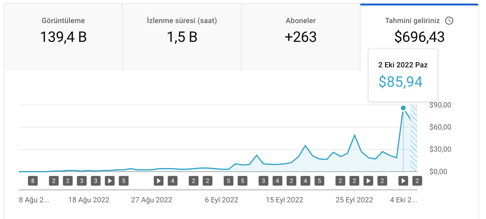 Ekran Resmi 20221005 20.11.36.png