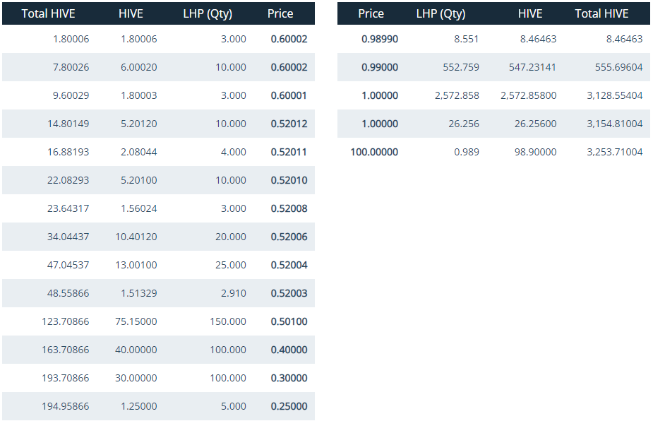 LHP market.png