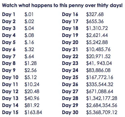 A penny every day chart2.jpeg