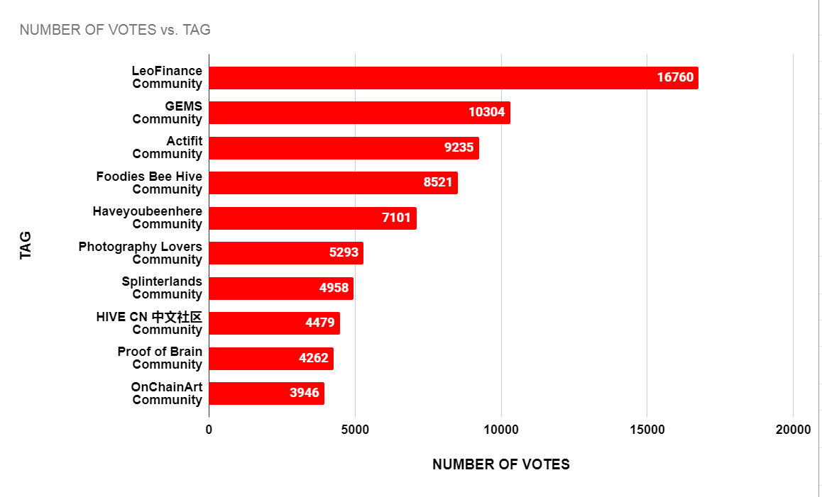 tag votes.png