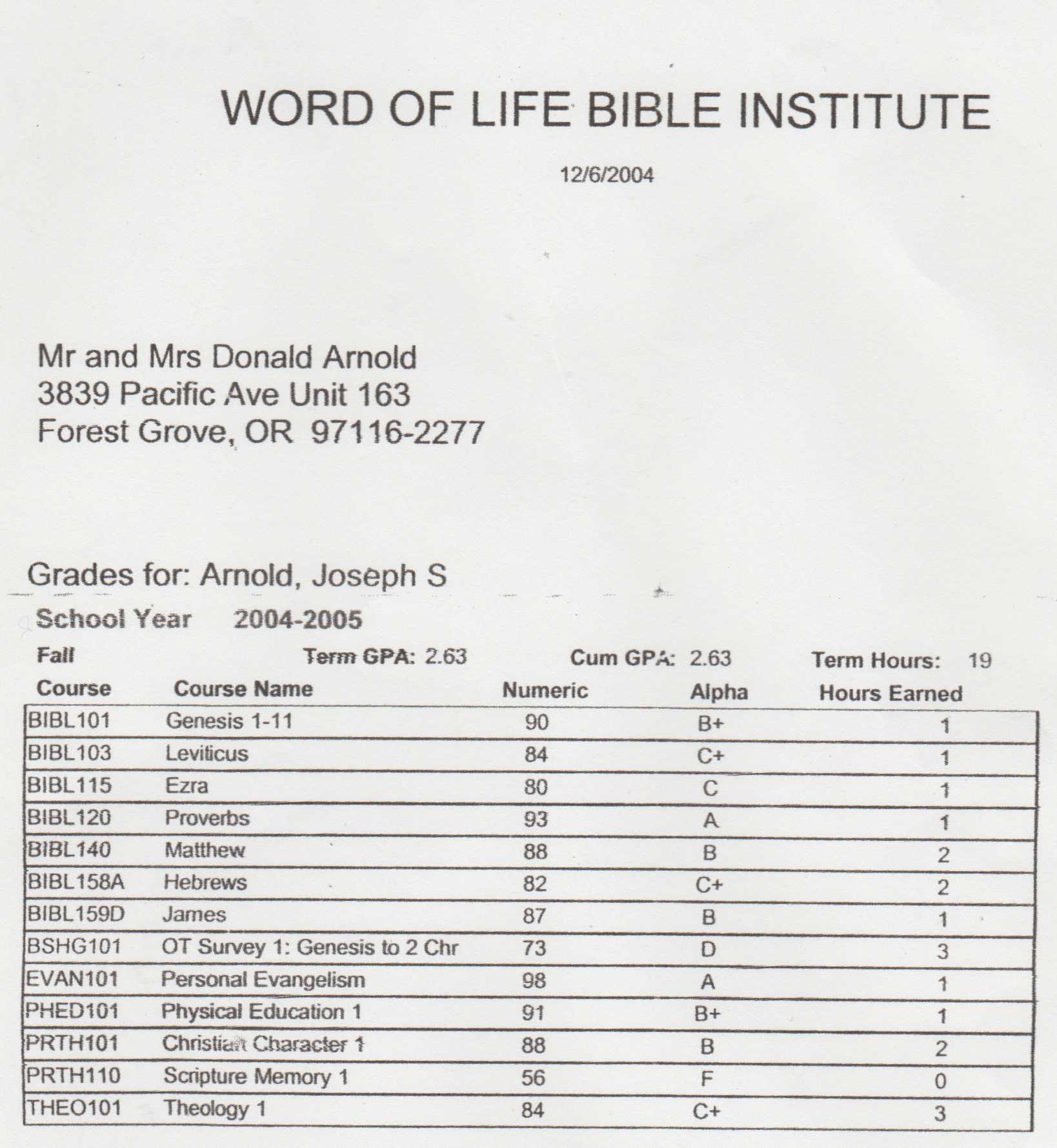 2004-12-06 - WOLBI Grades.jpg