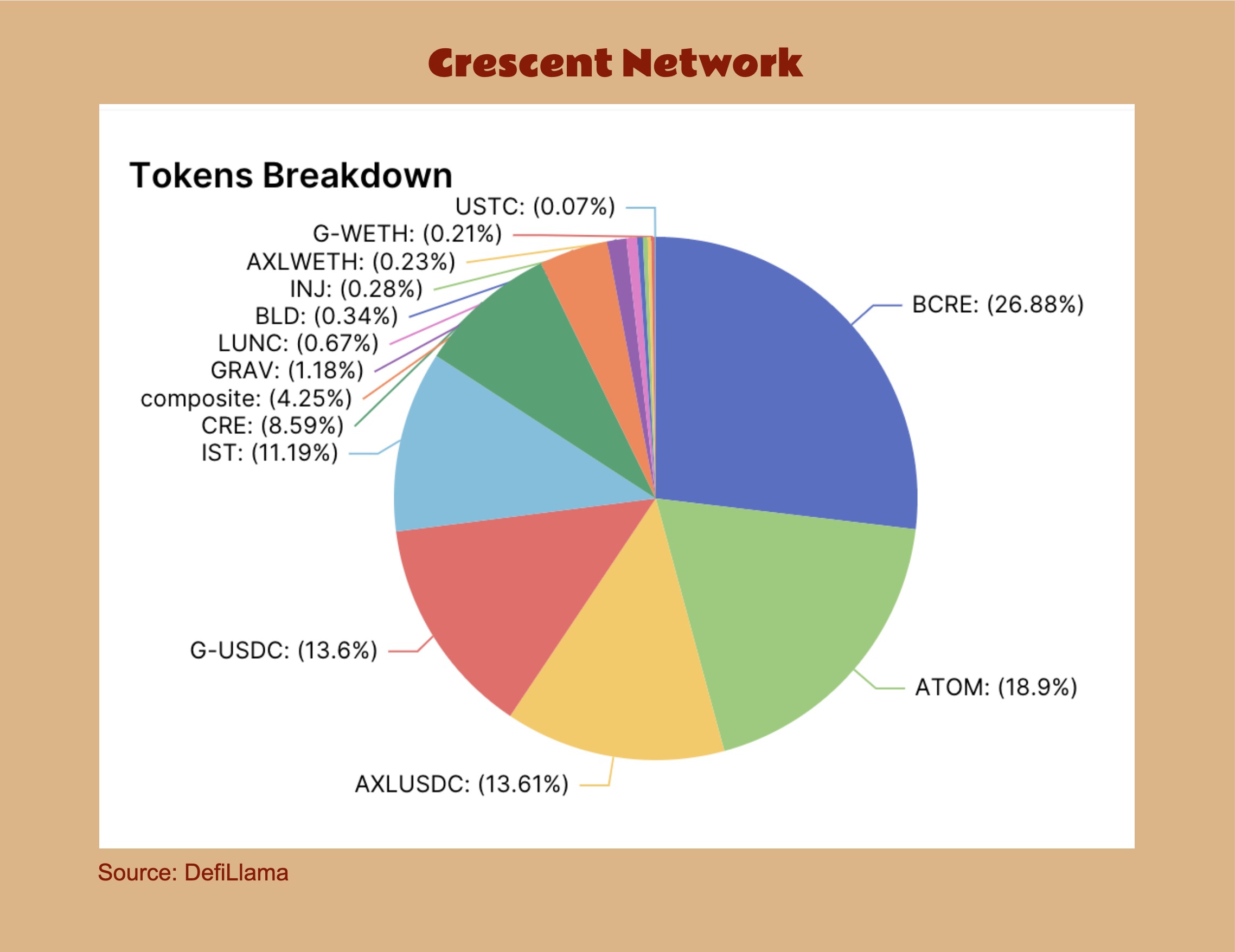 Tokens Breakdown  Crescent.jpg