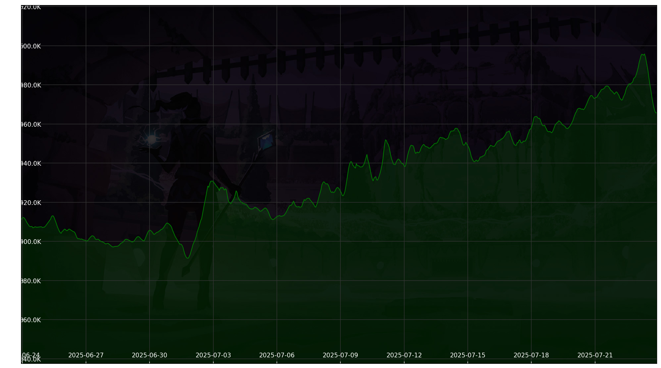 Chart 30 Days non-SL