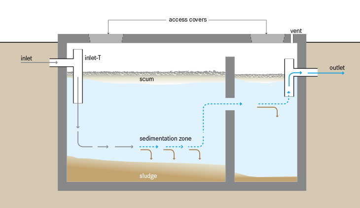 Schematic_of_a_septic_tank_2.png