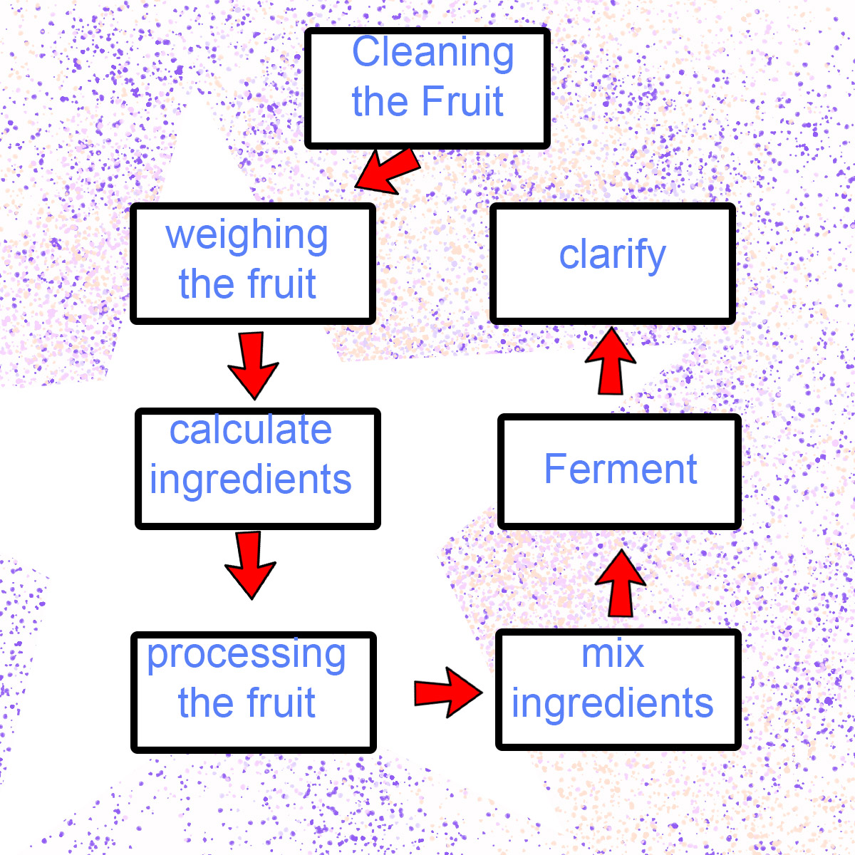 process.jpg