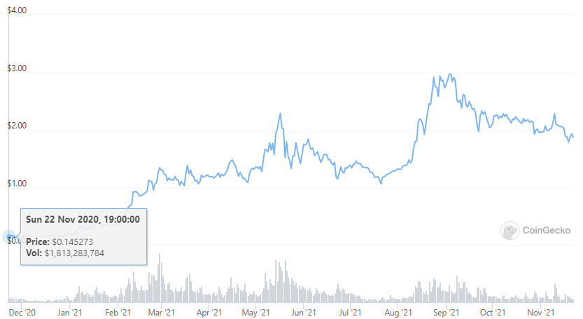 1cardano.jpg