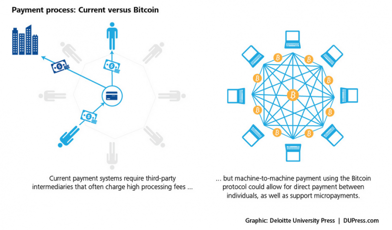 Blockchain-Image-e1443026321732.png