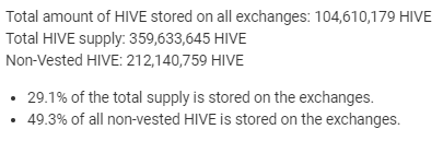 hiveexchanges.png