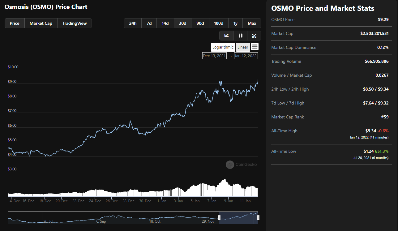 osmo 12jan.png