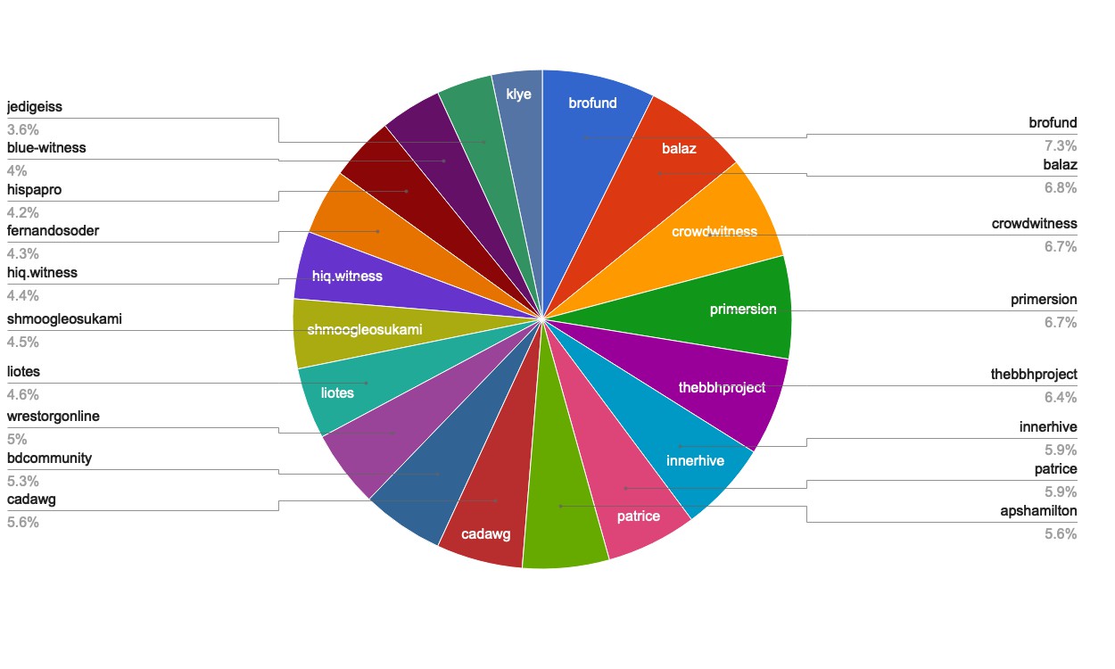 chart-Active Rank 61-80.jpg