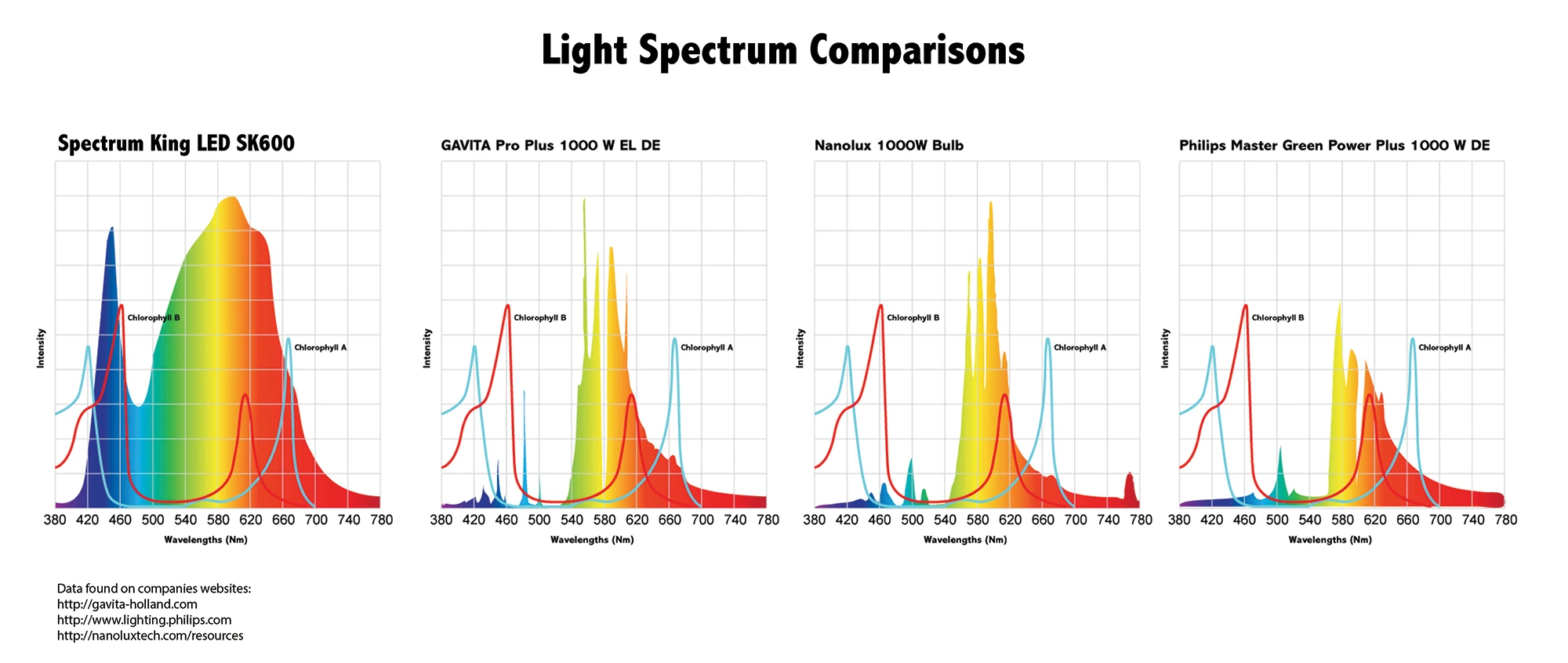 Light spectrum comparisons.webp