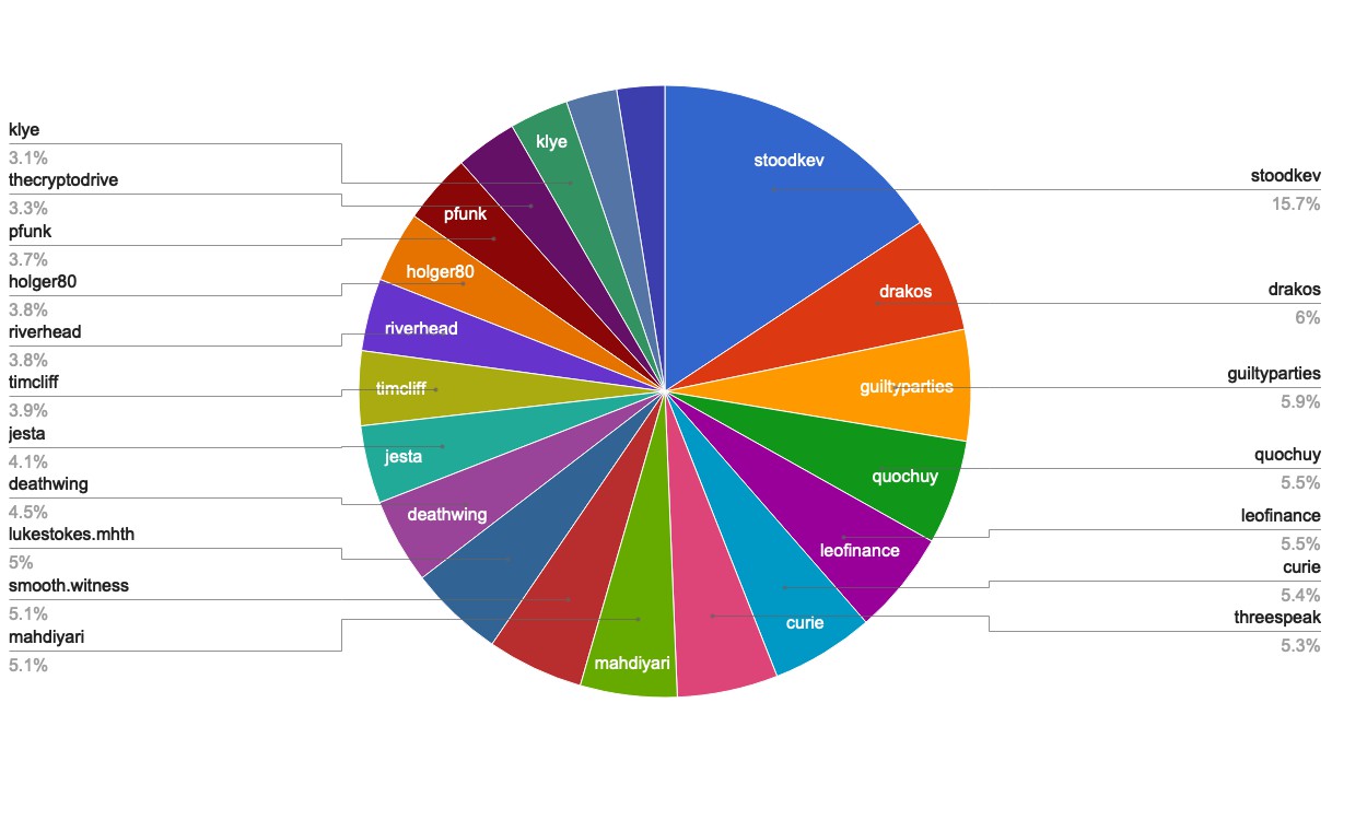 chart-Active Rank 21-40.jpg