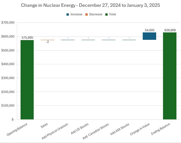 Jan3NuclearChange.JPG