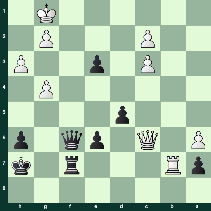 puzzle position | posicion del problema