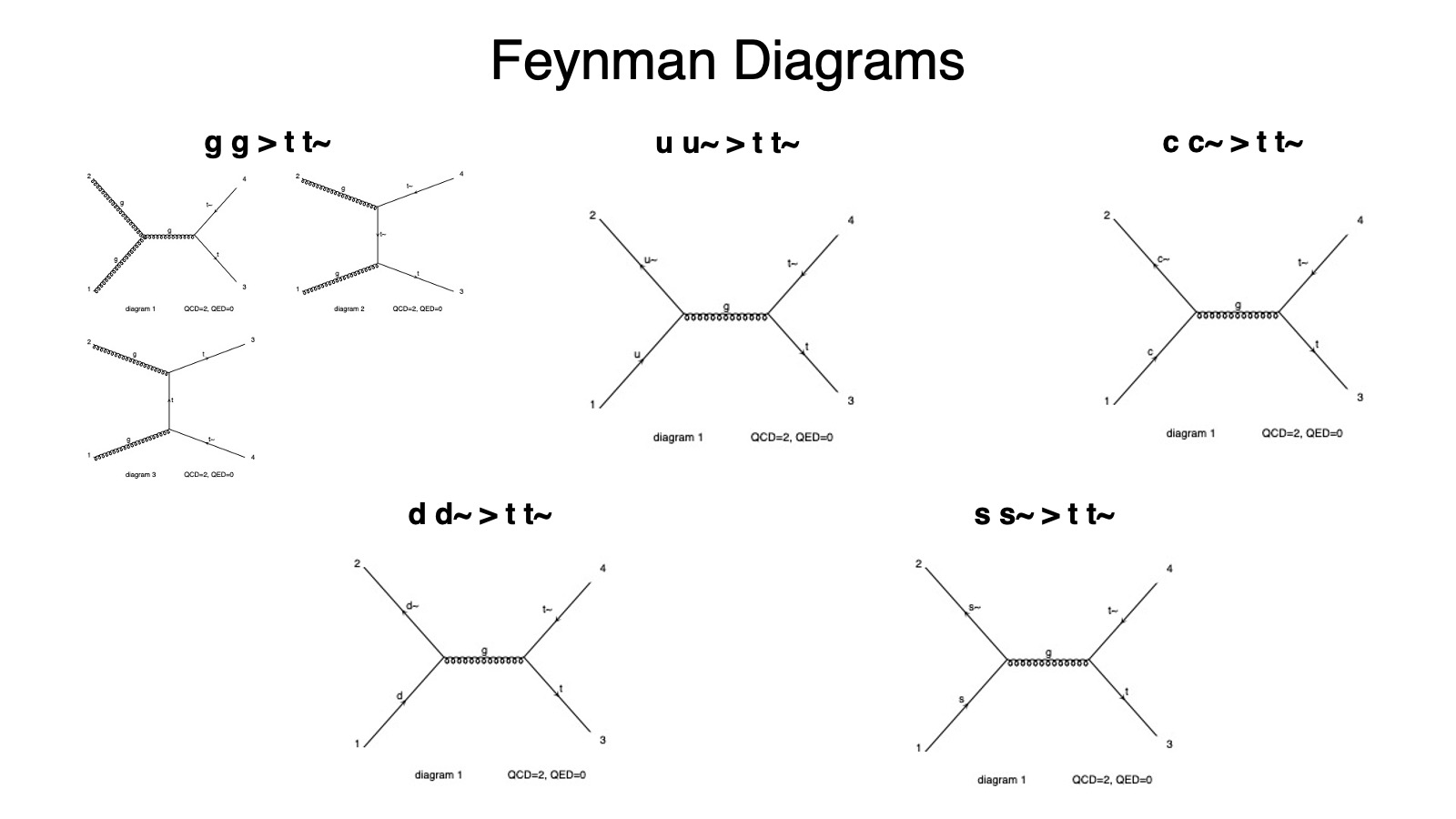 feynman_diagrams.jpg
