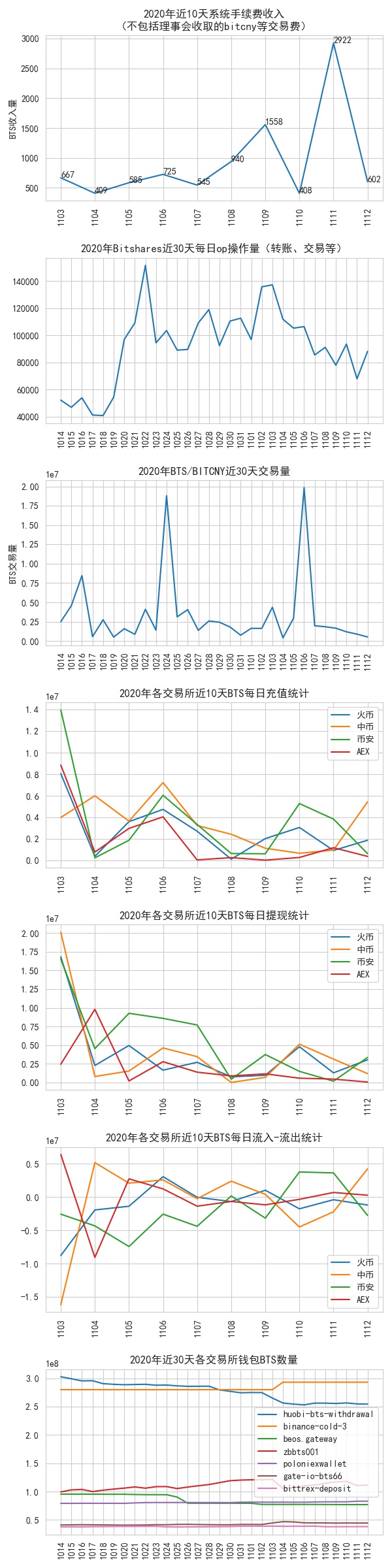 bitshares_data_2020-11-12.jpg