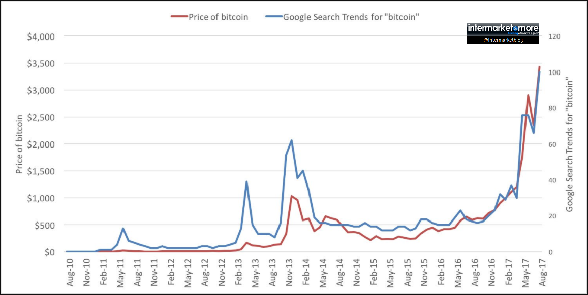 bitcoinsearchgoogletrend.png