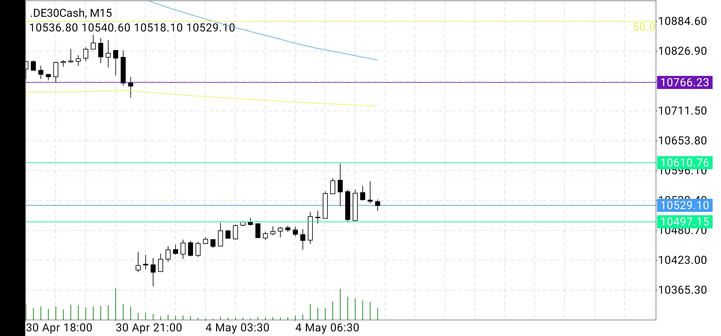 Screenshot_20200504_102531_net.metaquotes.metatrader4.jpg