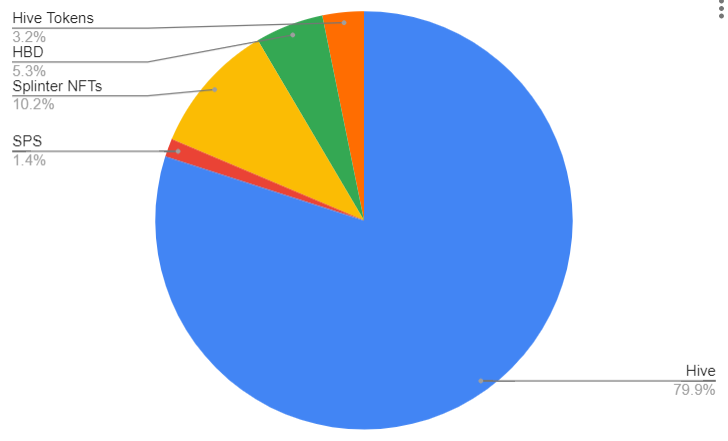 hive tokens.png