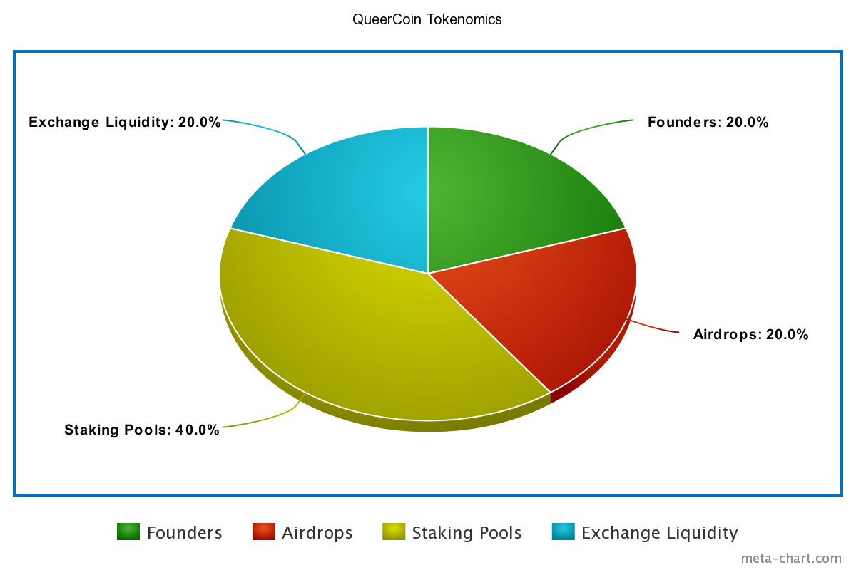 meta-chart.png