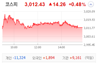 @kstop1/domestic-stock-market-index-kospi-oil-price-6tmdu2