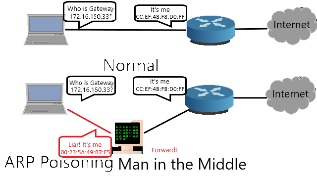 Figure 0. arp poisoning illustration.png