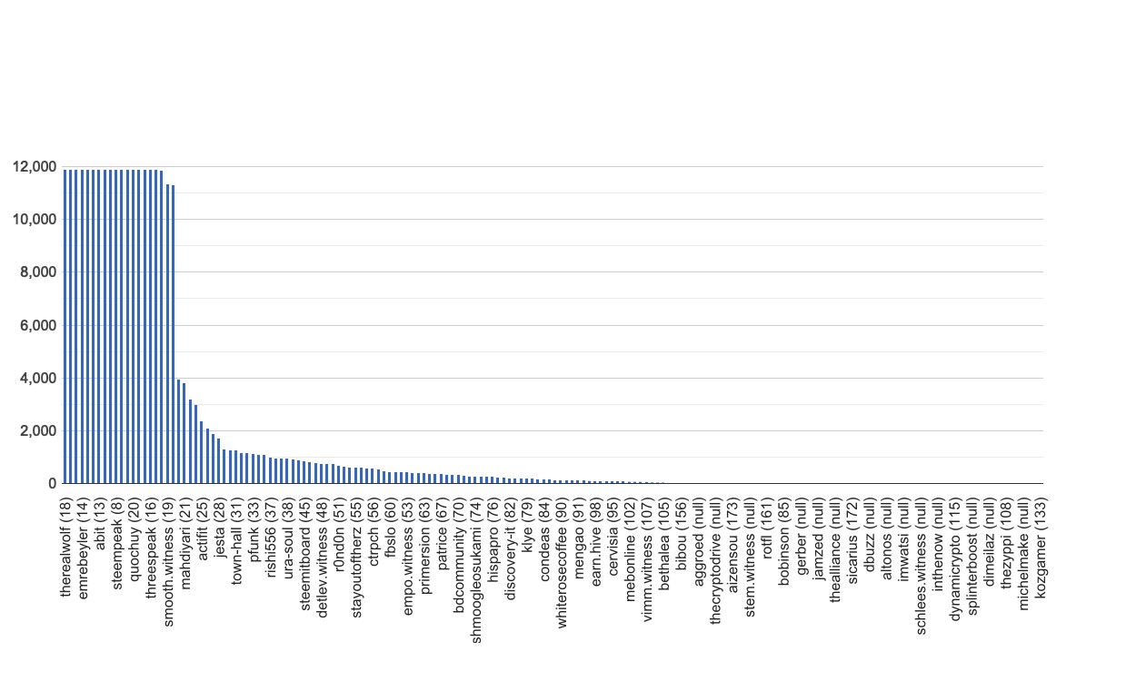 chart-global.jpg