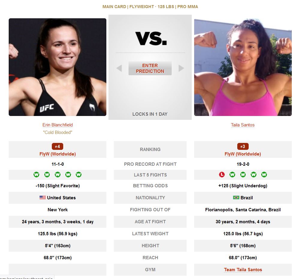 Taila Santos (Women's Flyweight) MMA Profile - ESPN