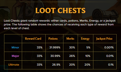 loot ches.png