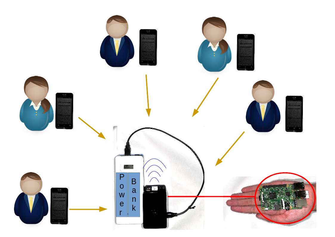 3.7.Hand-Carry-Server-Data-Collecting-Illustration.png