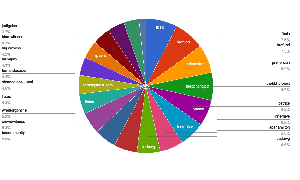 chart-Active Rank 61-80.jpg