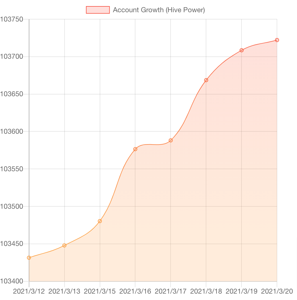 HiveStats 1.png