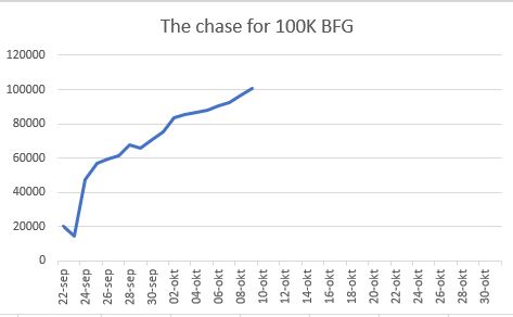 BFG 100K.JPG