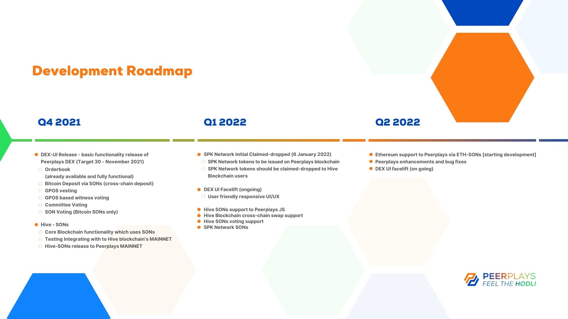 Q4 2021 Roadmap Page 2.jpg