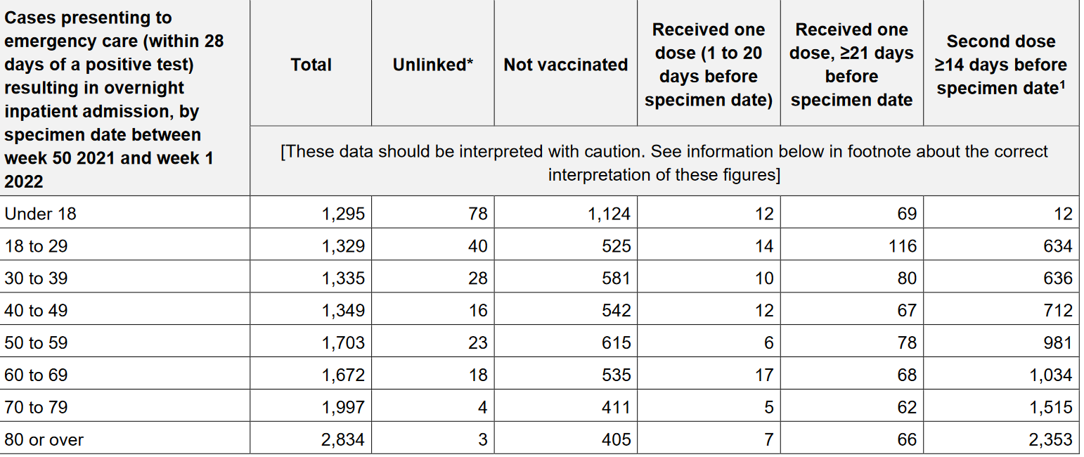Screenshot 2022-01-17 at 19-13-23 COVID-19 vaccine surveillance report - week 2 - Vaccine-surveillance-report-week-2-2022 pdf.png